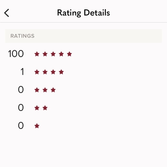 Meet your Posh Ambassador, Fab FL Finds - Picture 4 of 4